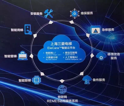 三菱電梯“服務(wù)中國”戰(zhàn)略重磅亮相2018電梯展，引領(lǐng)行業(yè)互聯(lián)網(wǎng)數(shù)據(jù)服務(wù)新浪潮