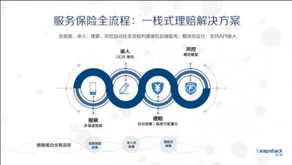 保險(xiǎn)中介如何通過整合理賠與工業(yè)互聯(lián)網(wǎng)數(shù)據(jù)服務(wù)提升全流程能力