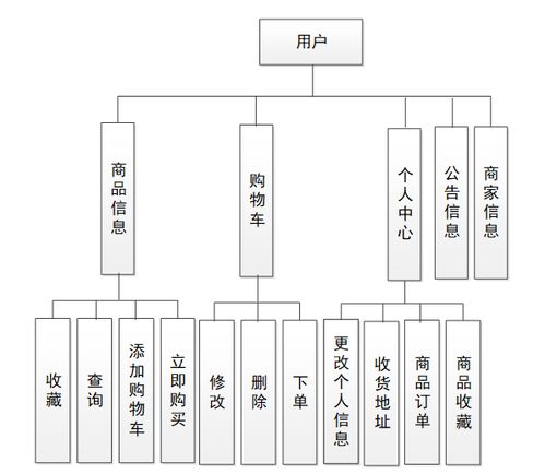 基于Spring Boot的光明鮮牛奶訂購系統(tǒng)設(shè)計與實現(xiàn)及安全技術(shù)防范系統(tǒng)設(shè)計服務(wù)